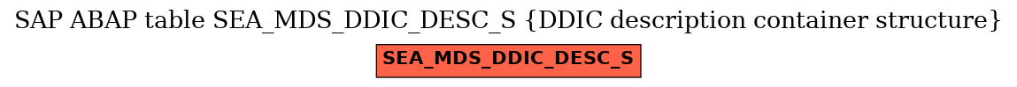 E-R Diagram for table SEA_MDS_DDIC_DESC_S (DDIC description container structure)