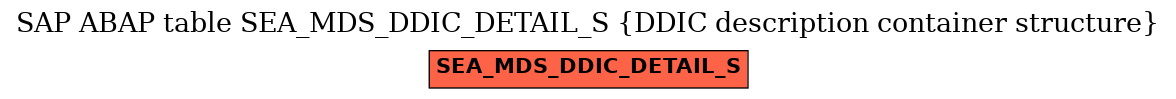 E-R Diagram for table SEA_MDS_DDIC_DETAIL_S (DDIC description container structure)