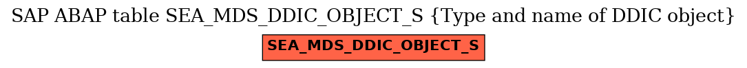 E-R Diagram for table SEA_MDS_DDIC_OBJECT_S (Type and name of DDIC object)