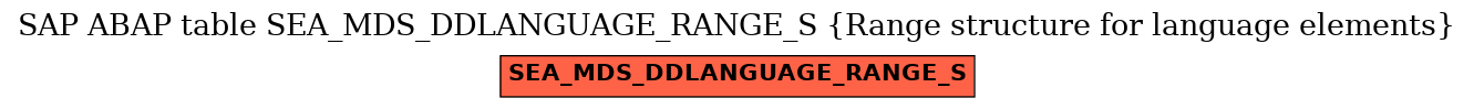 E-R Diagram for table SEA_MDS_DDLANGUAGE_RANGE_S (Range structure for language elements)