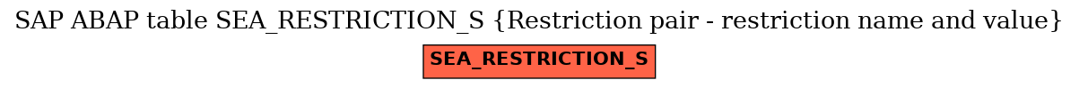 E-R Diagram for table SEA_RESTRICTION_S (Restriction pair - restriction name and value)