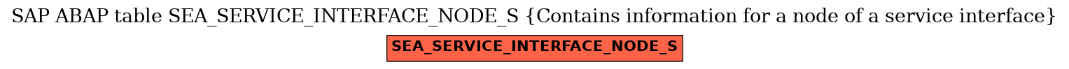 E-R Diagram for table SEA_SERVICE_INTERFACE_NODE_S (Contains information for a node of a service interface)