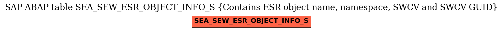 E-R Diagram for table SEA_SEW_ESR_OBJECT_INFO_S (Contains ESR object name, namespace, SWCV and SWCV GUID)