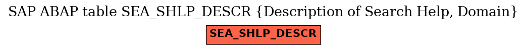 E-R Diagram for table SEA_SHLP_DESCR (Description of Search Help, Domain)