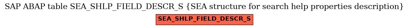 E-R Diagram for table SEA_SHLP_FIELD_DESCR_S (SEA structure for search help properties description)