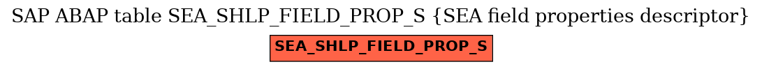 E-R Diagram for table SEA_SHLP_FIELD_PROP_S (SEA field properties descriptor)