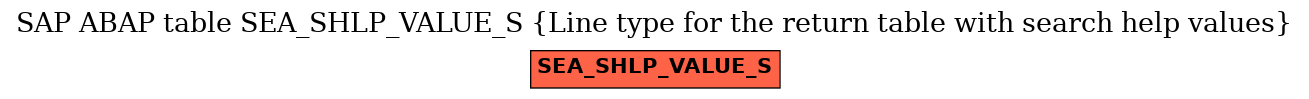 E-R Diagram for table SEA_SHLP_VALUE_S (Line type for the return table with search help values)