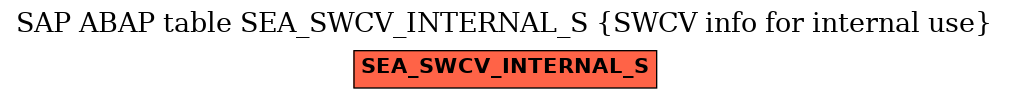 E-R Diagram for table SEA_SWCV_INTERNAL_S (SWCV info for internal use)
