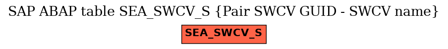 E-R Diagram for table SEA_SWCV_S (Pair SWCV GUID - SWCV name)