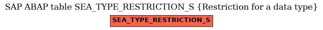 E-R Diagram for table SEA_TYPE_RESTRICTION_S (Restriction for a data type)