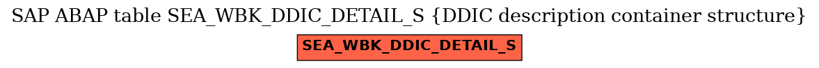 E-R Diagram for table SEA_WBK_DDIC_DETAIL_S (DDIC description container structure)