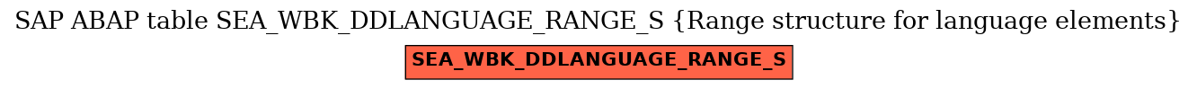 E-R Diagram for table SEA_WBK_DDLANGUAGE_RANGE_S (Range structure for language elements)