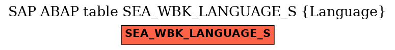 E-R Diagram for table SEA_WBK_LANGUAGE_S (Language)