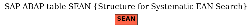 E-R Diagram for table SEAN (Structure for Systematic EAN Search)