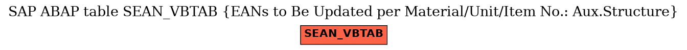 E-R Diagram for table SEAN_VBTAB (EANs to Be Updated per Material/Unit/Item No.: Aux.Structure)