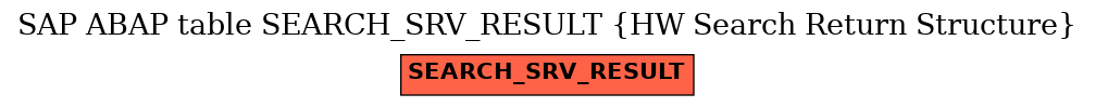 E-R Diagram for table SEARCH_SRV_RESULT (HW Search Return Structure)