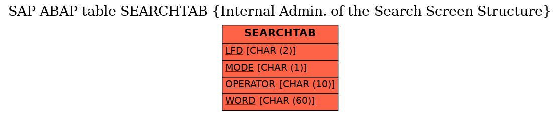 E-R Diagram for table SEARCHTAB (Internal Admin. of the Search Screen Structure)