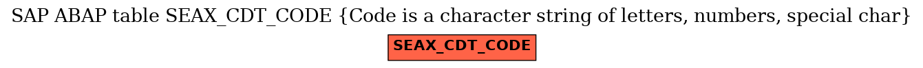 E-R Diagram for table SEAX_CDT_CODE (Code is a character string of letters, numbers, special char)