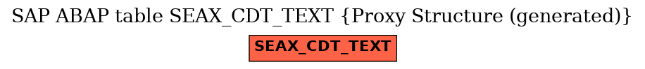 E-R Diagram for table SEAX_CDT_TEXT (Proxy Structure (generated))