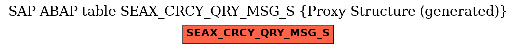E-R Diagram for table SEAX_CRCY_QRY_MSG_S (Proxy Structure (generated))