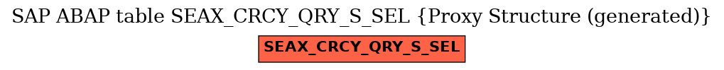 E-R Diagram for table SEAX_CRCY_QRY_S_SEL (Proxy Structure (generated))