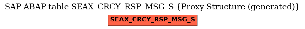 E-R Diagram for table SEAX_CRCY_RSP_MSG_S (Proxy Structure (generated))