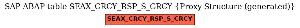 E-R Diagram for table SEAX_CRCY_RSP_S_CRCY (Proxy Structure (generated))