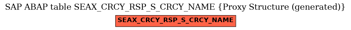 E-R Diagram for table SEAX_CRCY_RSP_S_CRCY_NAME (Proxy Structure (generated))