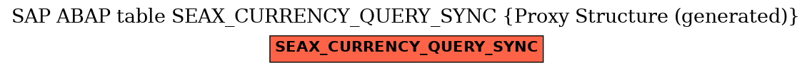 E-R Diagram for table SEAX_CURRENCY_QUERY_SYNC (Proxy Structure (generated))