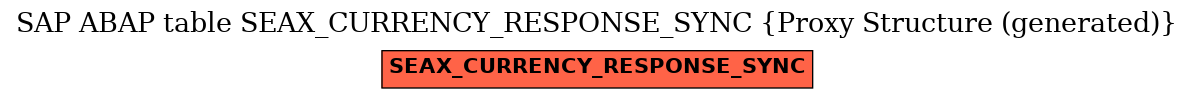 E-R Diagram for table SEAX_CURRENCY_RESPONSE_SYNC (Proxy Structure (generated))