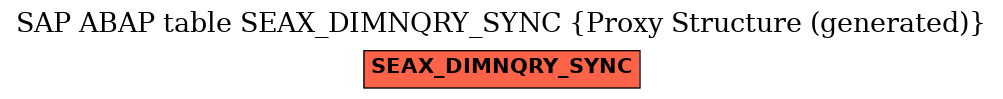 E-R Diagram for table SEAX_DIMNQRY_SYNC (Proxy Structure (generated))