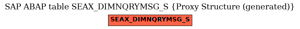 E-R Diagram for table SEAX_DIMNQRYMSG_S (Proxy Structure (generated))