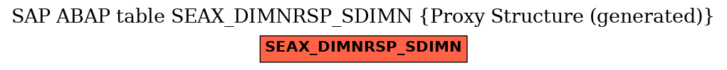E-R Diagram for table SEAX_DIMNRSP_SDIMN (Proxy Structure (generated))