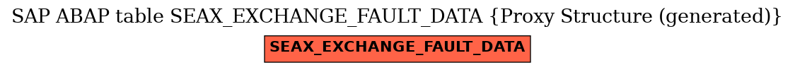 E-R Diagram for table SEAX_EXCHANGE_FAULT_DATA (Proxy Structure (generated))
