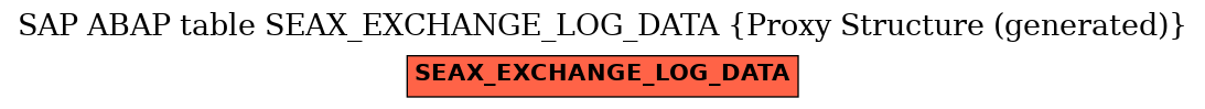 E-R Diagram for table SEAX_EXCHANGE_LOG_DATA (Proxy Structure (generated))