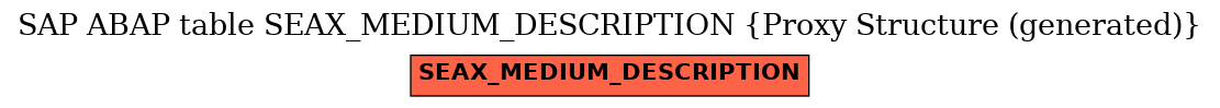 E-R Diagram for table SEAX_MEDIUM_DESCRIPTION (Proxy Structure (generated))