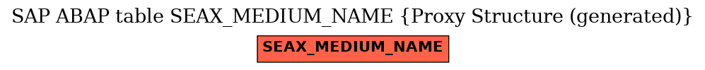 E-R Diagram for table SEAX_MEDIUM_NAME (Proxy Structure (generated))