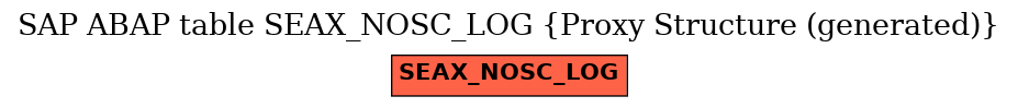 E-R Diagram for table SEAX_NOSC_LOG (Proxy Structure (generated))