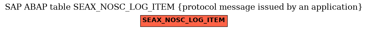 E-R Diagram for table SEAX_NOSC_LOG_ITEM (protocol message issued by an application)