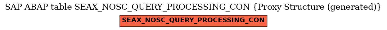 E-R Diagram for table SEAX_NOSC_QUERY_PROCESSING_CON (Proxy Structure (generated))