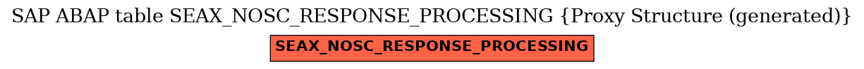 E-R Diagram for table SEAX_NOSC_RESPONSE_PROCESSING (Proxy Structure (generated))