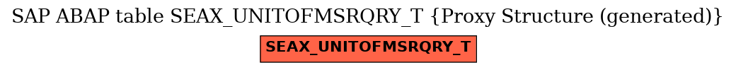 E-R Diagram for table SEAX_UNITOFMSRQRY_T (Proxy Structure (generated))