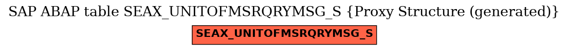 E-R Diagram for table SEAX_UNITOFMSRQRYMSG_S (Proxy Structure (generated))