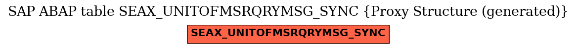 E-R Diagram for table SEAX_UNITOFMSRQRYMSG_SYNC (Proxy Structure (generated))