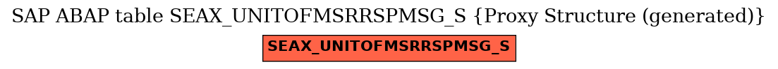 E-R Diagram for table SEAX_UNITOFMSRRSPMSG_S (Proxy Structure (generated))