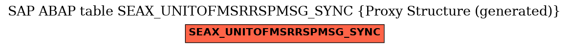 E-R Diagram for table SEAX_UNITOFMSRRSPMSG_SYNC (Proxy Structure (generated))