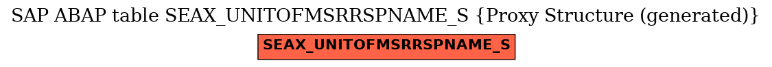 E-R Diagram for table SEAX_UNITOFMSRRSPNAME_S (Proxy Structure (generated))