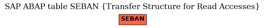 E-R Diagram for table SEBAN (Transfer Structure for Read Accesses)