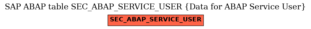 E-R Diagram for table SEC_ABAP_SERVICE_USER (Data for ABAP Service User)