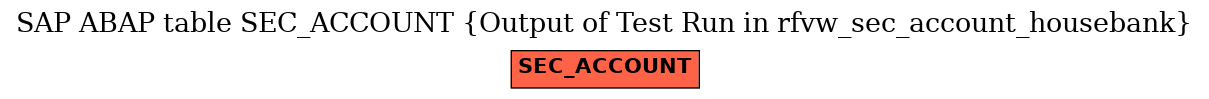 E-R Diagram for table SEC_ACCOUNT (Output of Test Run in rfvw_sec_account_housebank)